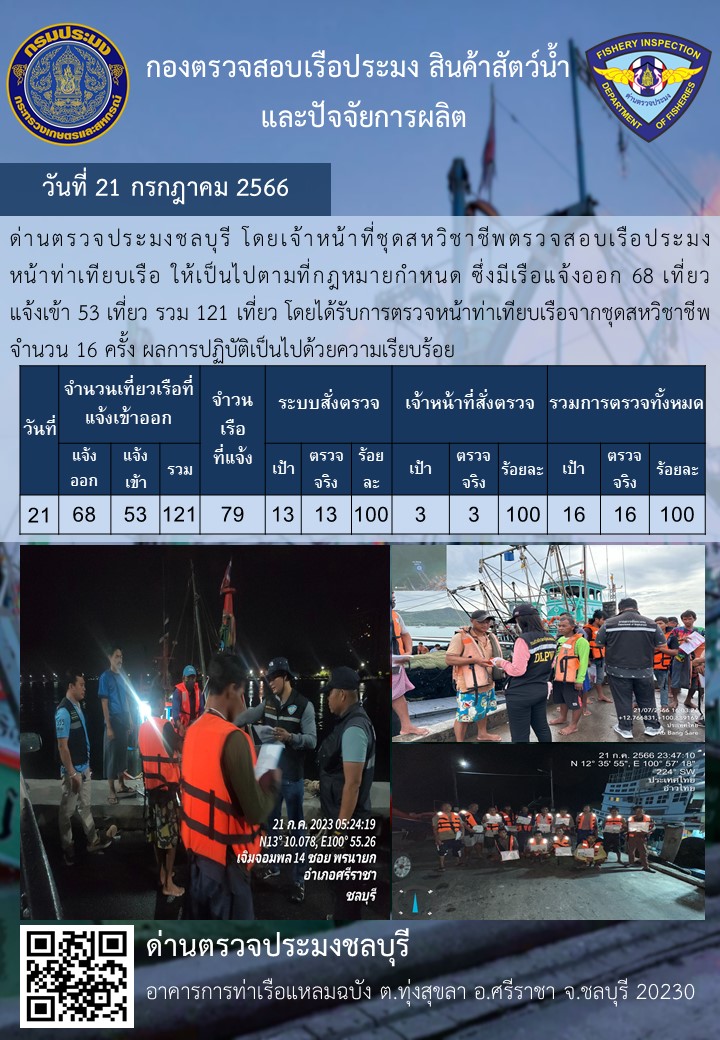 การปฏิบัติงานของเจ้าหน้าที่ด่านตรวจประมงชลบุรีประจำวันที่ ๒๑ กรกฏาคม ๒๕๖๖..คลิก