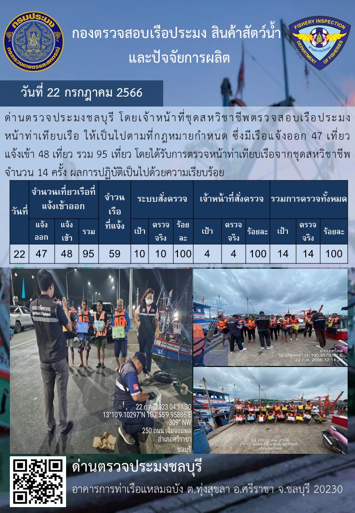 การปฏิบัติงานของเจ้าหน้าที่ด่านตรวจประมงชลบุรีประจำวันที่ ๒๒ กรกฏาคม ๒๕๖๖..คลิก