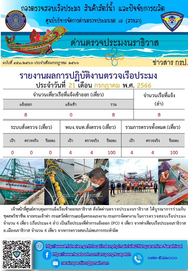 ประชาสัมพันธ์ด่านตรวจประมงนราธิวาส ประจำวันที่ 21 กรกฎาคม 2566..คลิก