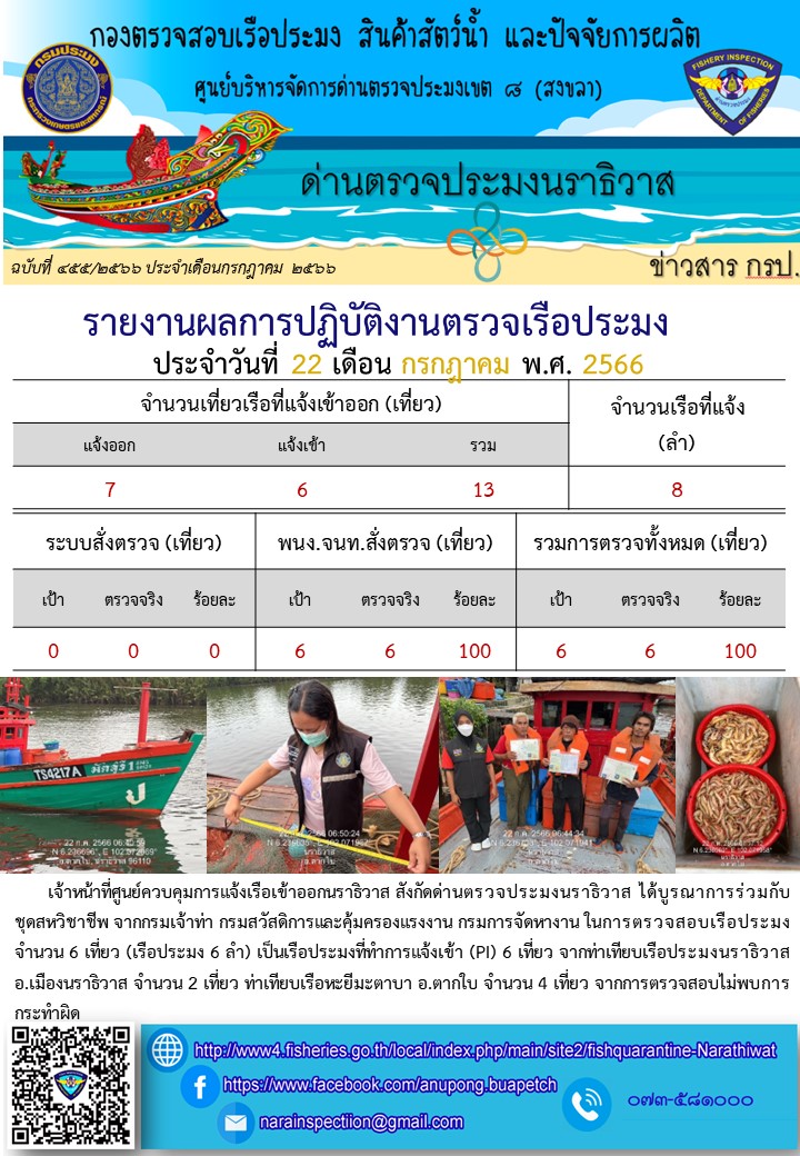 ประชาสัมพันธ์ด่านตรวจประมงนราธิวาส ประจำวันที่ 22 กรกฎาคม 2566..คลิก