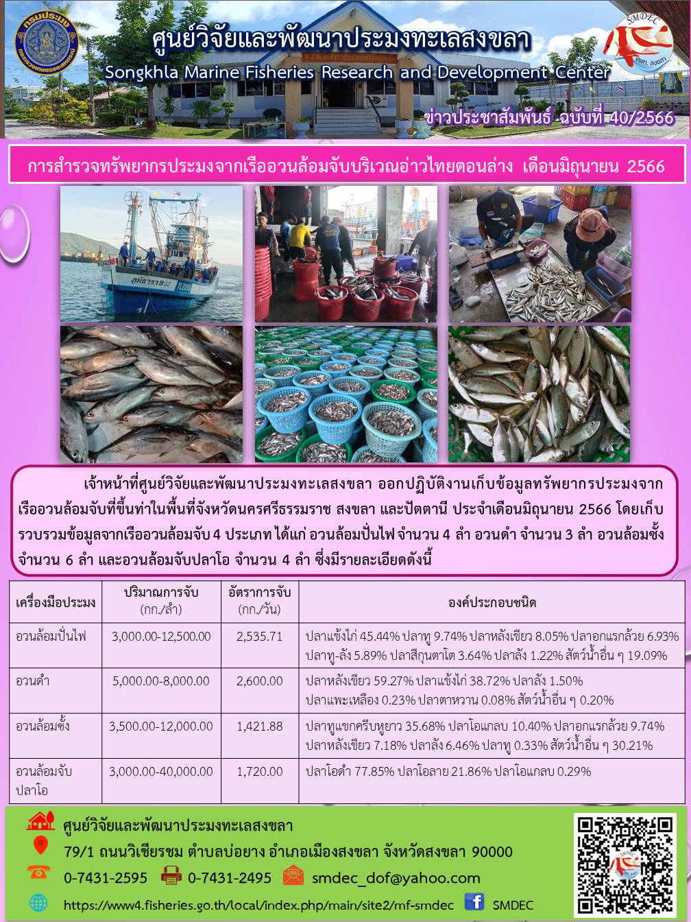 เจ้าหน้าที่ศูนย์วิจัยและพัฒนาประมงทะเลสงขลา ออกปฏิบัติงานเก็บข้อมูลทรัพยาการประมงจากเรืออวนล้อมจับที่ขึ้นท่าในพื้นที่จังหวัดนครศรีธรรมราช วงขลา และปัตตานี ประจำเดือนมิถุนายน 2566 โดยเก็บรวบรวมข้อมูลจากเรืออวนล้อมจับ 4 ประเภท ได้แก่ อวนล้อมปั่นไฟ จำนวน 4 ลำ อวนดำ จำนวน 3 ลำ อวนล้อมซั้ง จำนวน 6 ลำ และอวนล้อมจับปลาโอ จำนวน 4 ลำ ซึ่งมีรายละเอียดดังนี้..คลิก