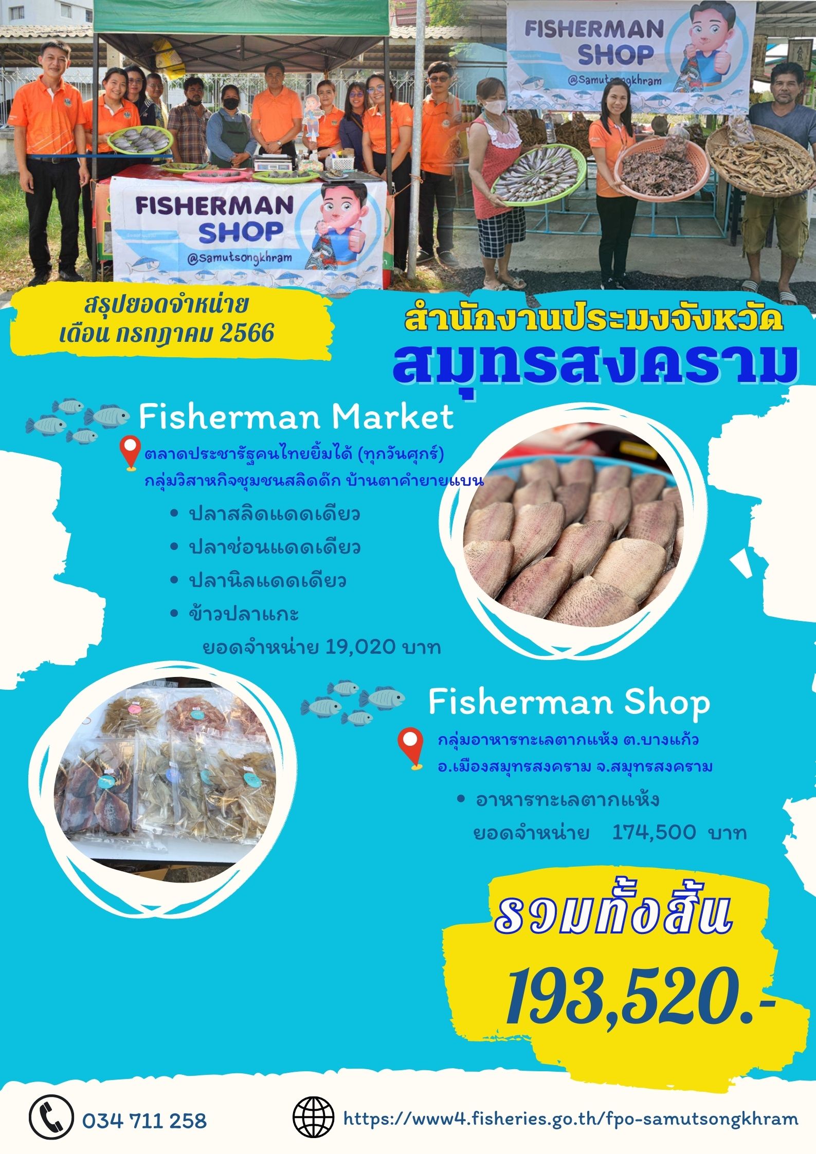 สรุปยอดจำหน่าย Fisherman market/ Fisherman shop ประจำเดือนกรกฎาคม 2566..คลิก