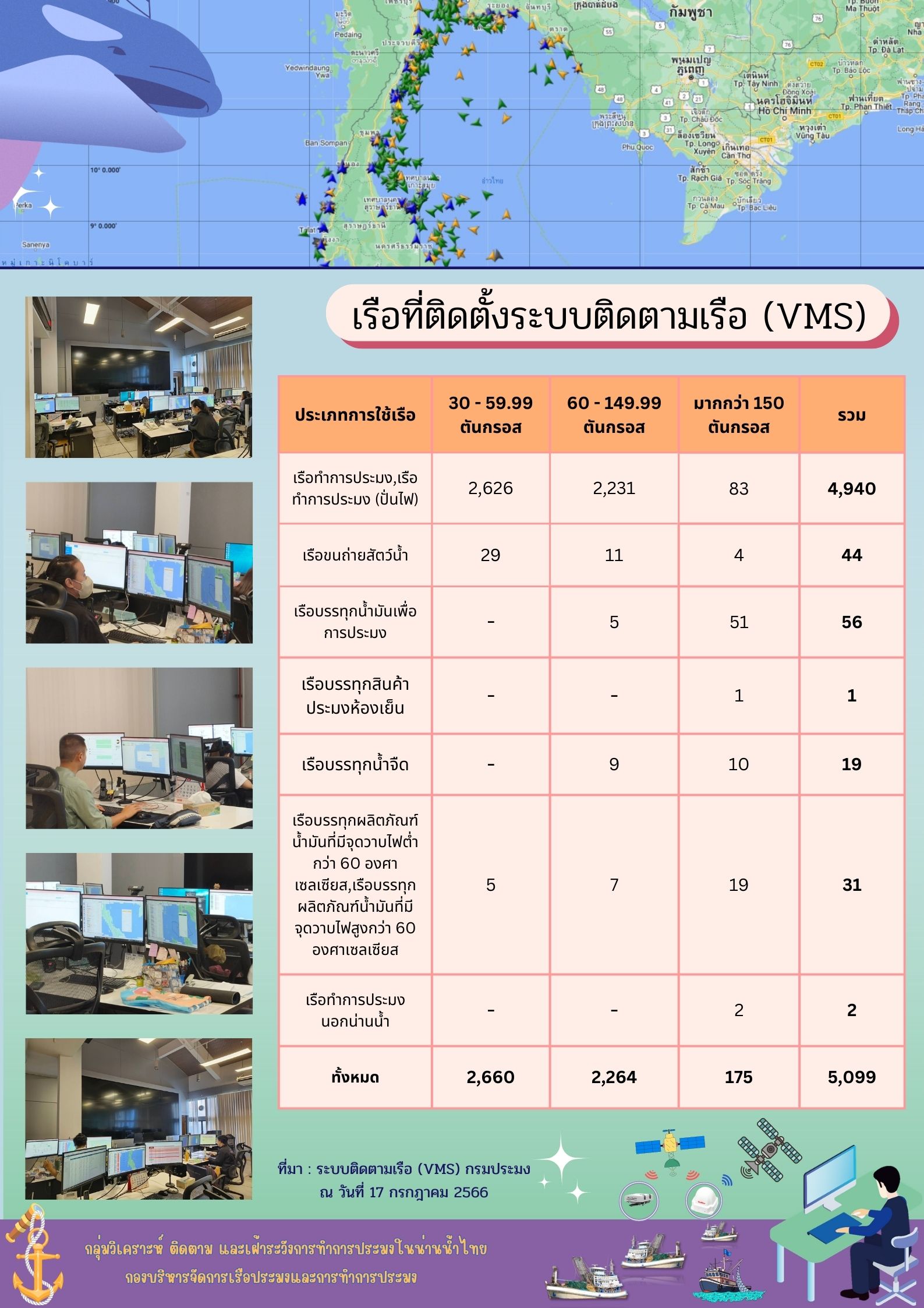 เรือที่ติดตั้งระบบติดตามเรือ (VMS) ณ วันที่ 17 กรกฎาคม 2566