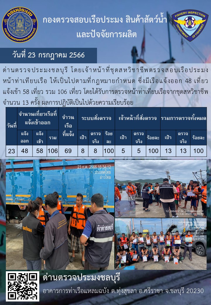 การปฏิบัติงานของเจ้าหน้าที่ด่านตรวจประมงชลบุรีประจำวันที่ ๒๓ กรกฏาคม ๒๕๖๖..คลิก
