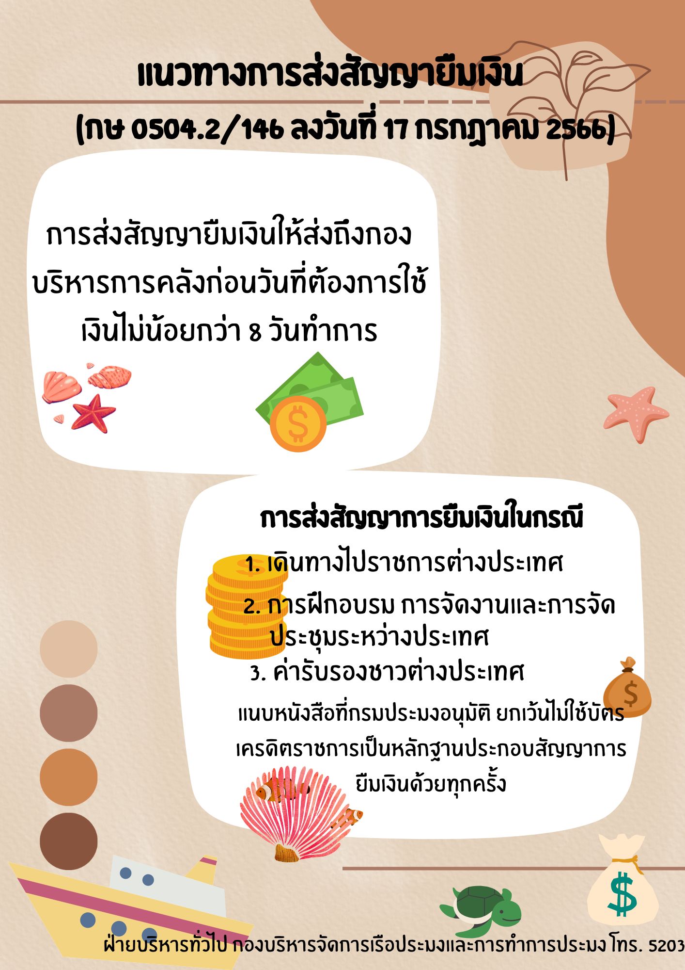 แนวทางการส่งสัญญายืมเงิน..คลิก