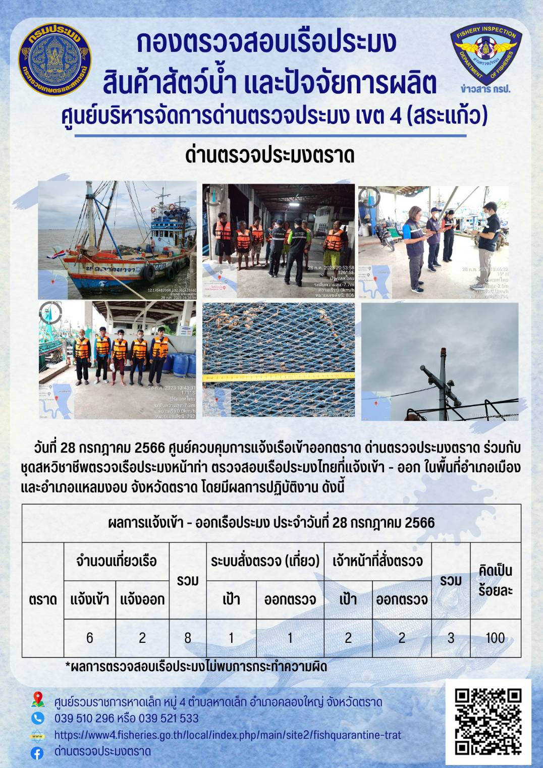 ผลการปฏิบัติงานของศูนย์ควบคุมการแจ้งเรือเข้าออกตราด ด่านตรวจประมงตราด ประจำวันที่ 28 กรกฎาคม 2566..คลิก