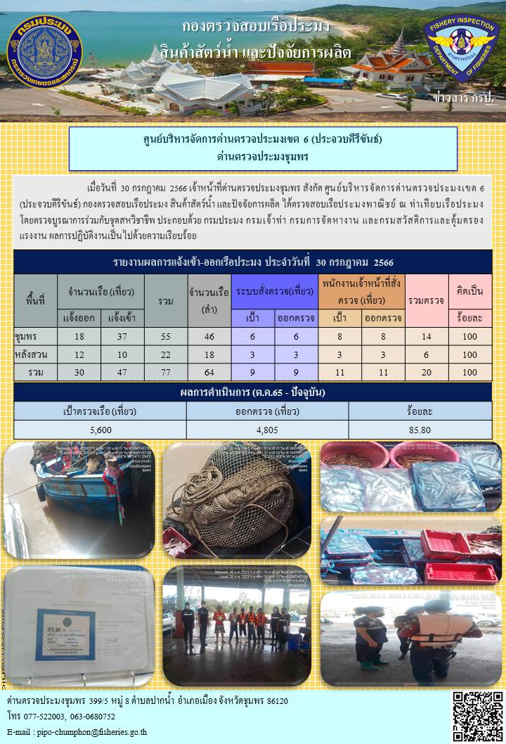 ข่าวสารการปฎิบัติงานประจำวันที่ 30 กรกฏาคม 2566..คลิก