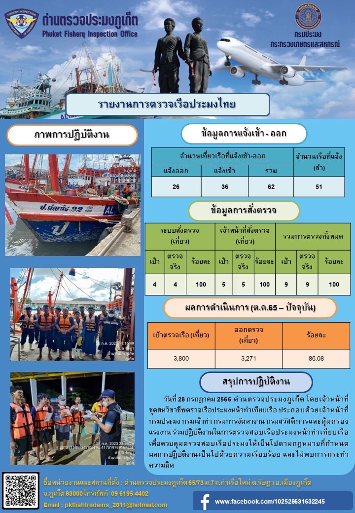 ข่าวประชาสัมพันธ์กิจกรรมการตรวจเรือประมงพาณิชย์แจ้งเข้า - ออก วันที่ 28 กรกฎาคม 2566..คลิก