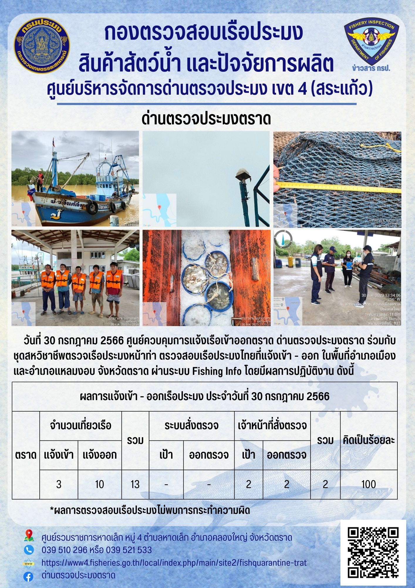 ผลการปฏิบัติงานศูนย์ควบคุมการแจ้งเรือเข้าออกตราด ด่านตรวจประมงตราด ประจำวันที่ 30 กรกฎาคม 2566..คลิก