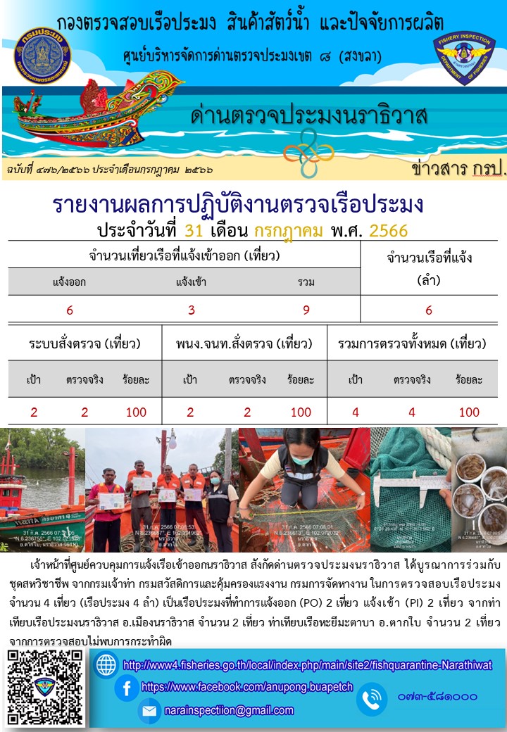 ประชาสัมพันธ์ด่านตรวจประมงนราธิวาส ประจำวันที่ 31 กรกฎาคม 2566..คลิก