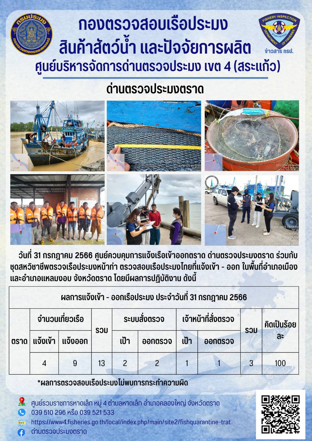 ผลการปฏิบัติงานของศูนย์ควบคุมการแจ้งเรือเข้าออกตราด ด่านตรวจประมงตราด ประจำวันที่ 31 กรกฎาคม 2566..คลิก