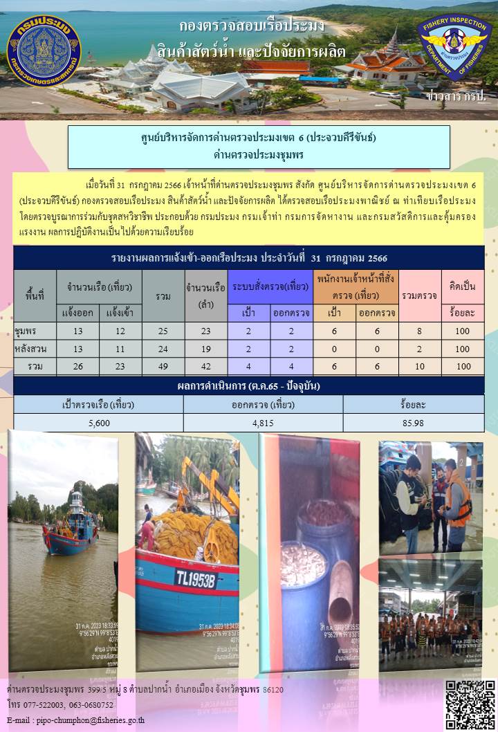 ข่าวสารการปฎิบัติงานประจำวันที่ 31 กรกฏาคม 2566..คลิก