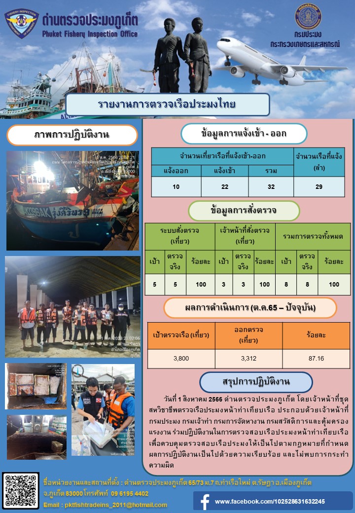 ข่าวประชาสัมพันธ์กิจกรรมการตรวจเรือประมงพาณิชย์แจ้งเข้า - ออก วันที่ 1 สิงหาคม 2566..คลิก