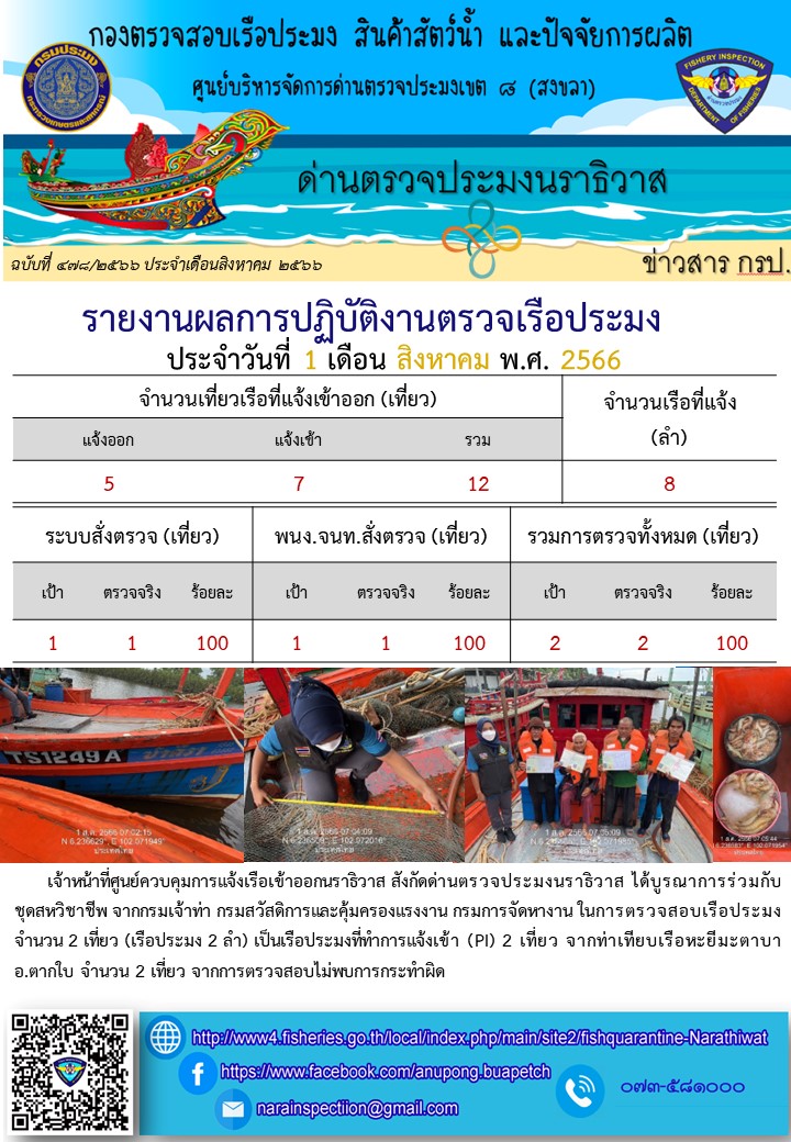 ประชาสัมพันธ์ด่านตรวจประมงนราธิวาส ประจำวันที่ 1 สิงหาคม 2566..คลิก