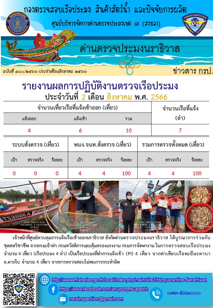 ประชาสัมพันธ์ด่านตรวจประมงนราธิวาส ประจำวันที่ 2 สิงหาคม 2566..คลิก