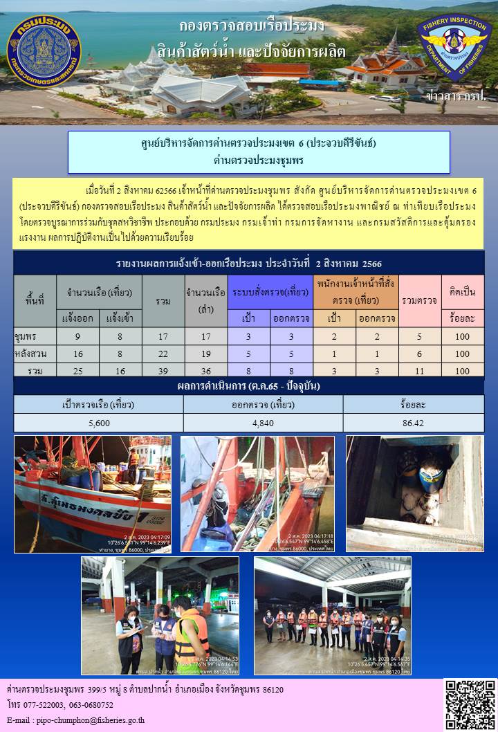 ข่าวสารการปฎิบัติงานประจำวันที่ 2 สิงหาคม 2566..คลิก