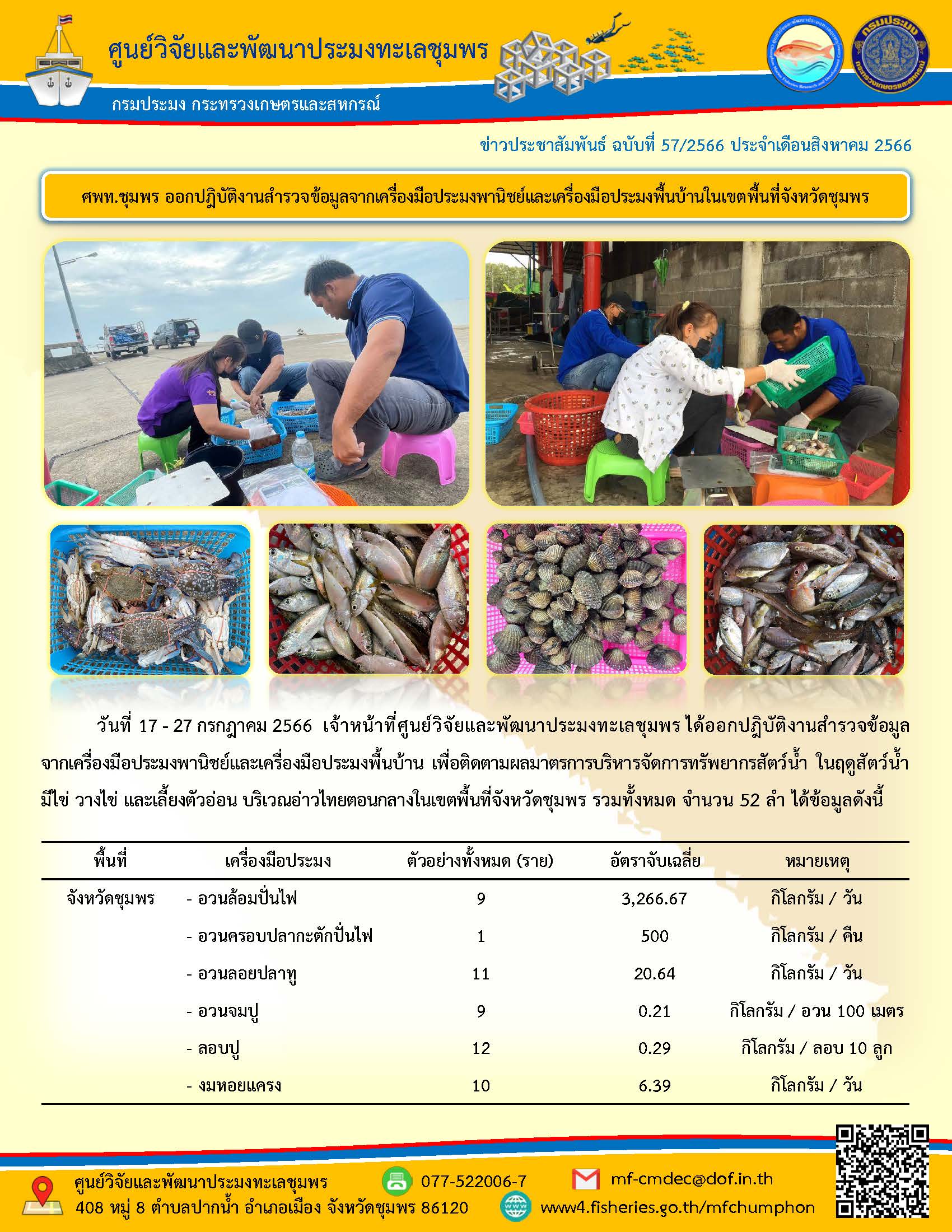 ศพท.ชุมพร ออกปฎิบัติงานสำรวจข้อมูลจากเครื่องมือประมงพานิชย์และเครื่องมือประมงพื้นบ้านในเขตพื้นที่จังหวัดชุมพร