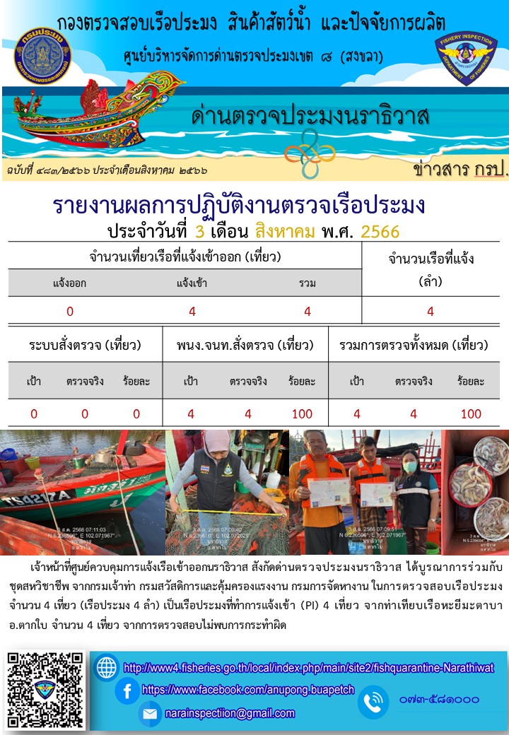 ประชาสัมพันธ์ด่านตรวจประมงนราธิวาส ประจำวันที่ 3 สิงหาคม 2566..คลิก