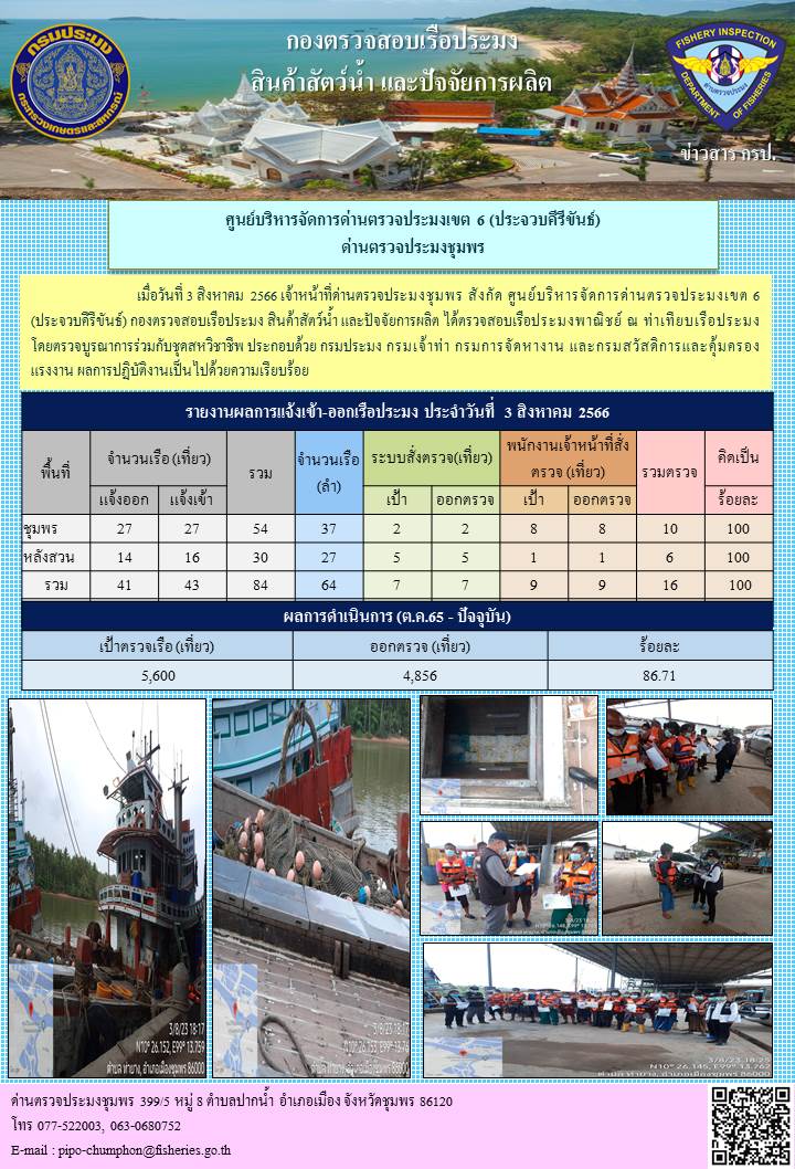 ข่าวสารการปฎิบัติงานประจำวันที่ 3 สิงหาคม 2566..คลิก
