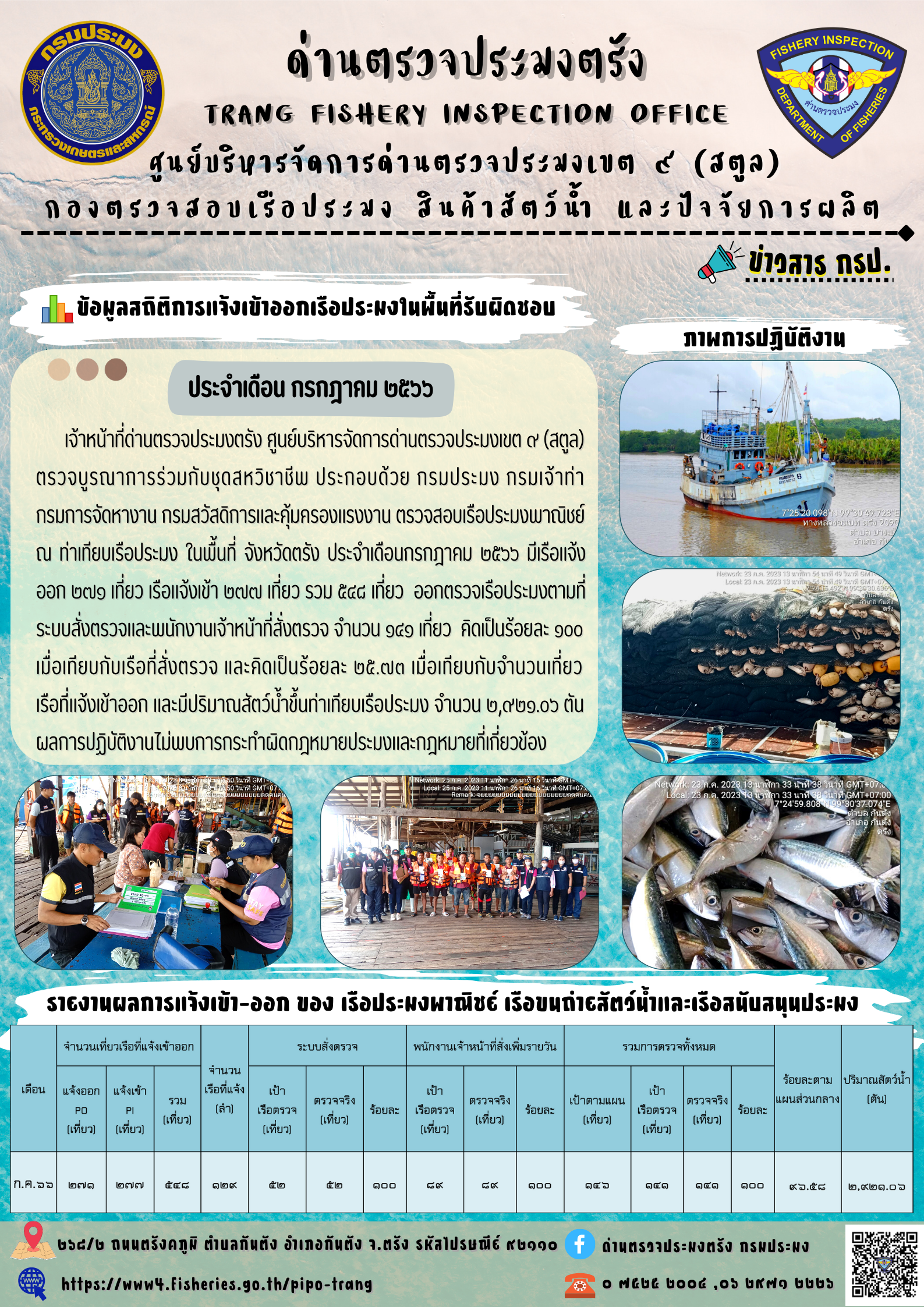 ข้อมูลสถิติการแจ้งเข้าออกเรือประมง ประจำเดือน กรกฎาคม 2566 ..คลิก