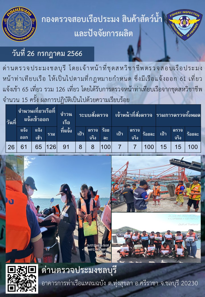 การปฏิบัติงานของเจ้าหน้าที่ด่านตรวจประมงชลบุรีประจำวันที่ ๒๖ กรกฏาคม ๒๕๖๖..คลิก