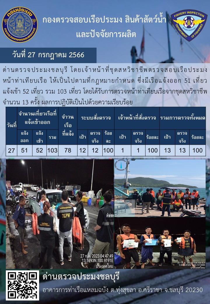 การปฏิบัติงานของเจ้าหน้าที่ด่านตรวจประมงชลบุรีประจำวันที่ ๒๗ กรกฏาคม ๒๕๖๖..คลิก