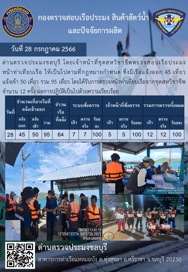 การปฏิบัติงานของเจ้าหน้าที่ด่านตรวจประมงชลบุรีประจำวันที่ ๒๘ กรกฏาคม ๒๕๖๖..คลิก
