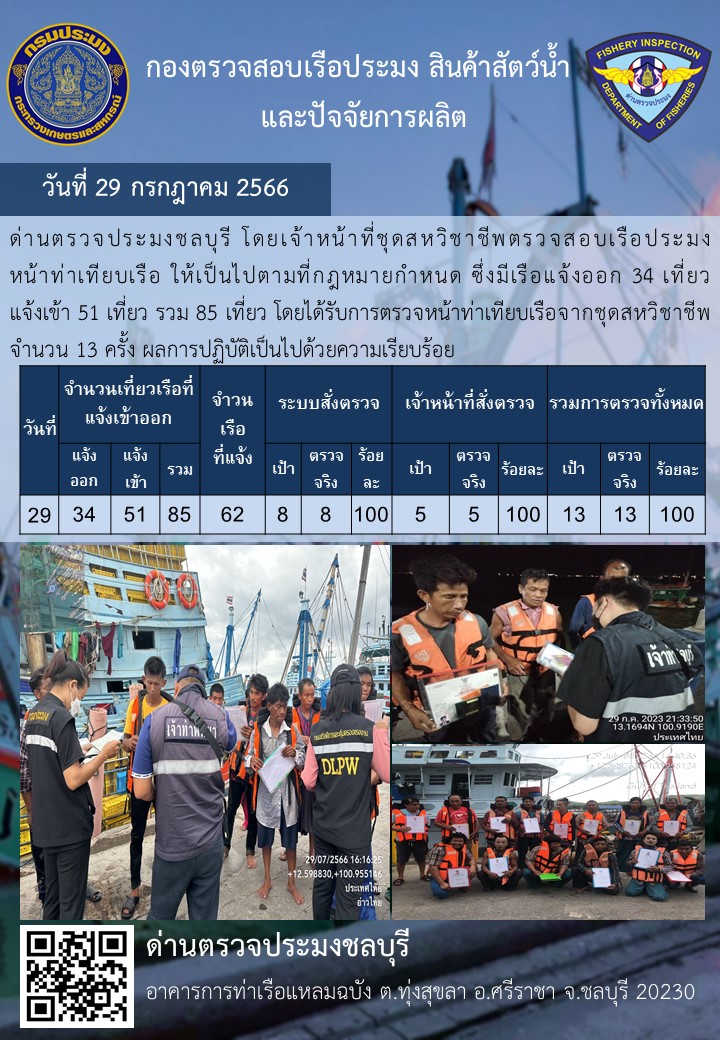 การปฏิบัติงานของเจ้าหน้าที่ด่านตรวจประมงชลบุรีประจำวันที่ ๒๙ กรกฏาคม ๒๕๖๖..คลิก