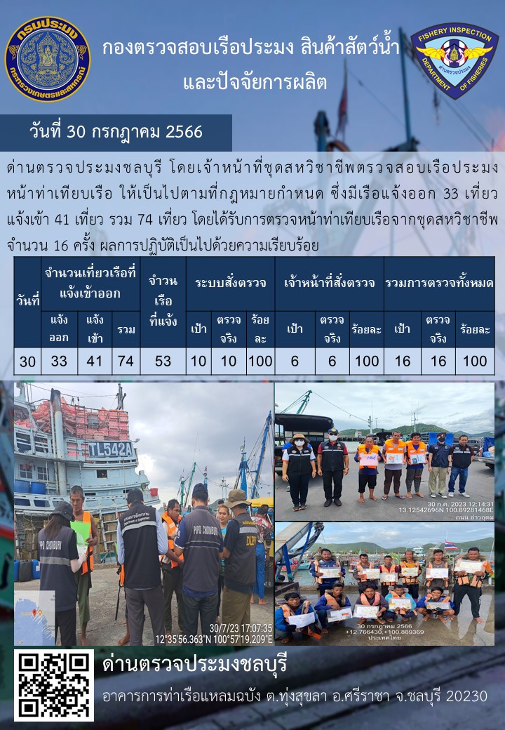 การปฏิบัติงานของเจ้าหน้าที่ด่านตรวจประมงชลบุรีประจำวันที่ ๓๐ กรกฏาคม ๒๕๖๖..คลิก