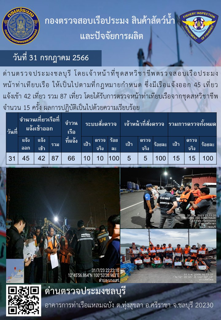การปฏิบัติงานของเจ้าหน้าที่ด่านตรวจประมงชลบุรีประจำวันที่ ๓๑ กรกฏาคม ๒๕๖๖..คลิก