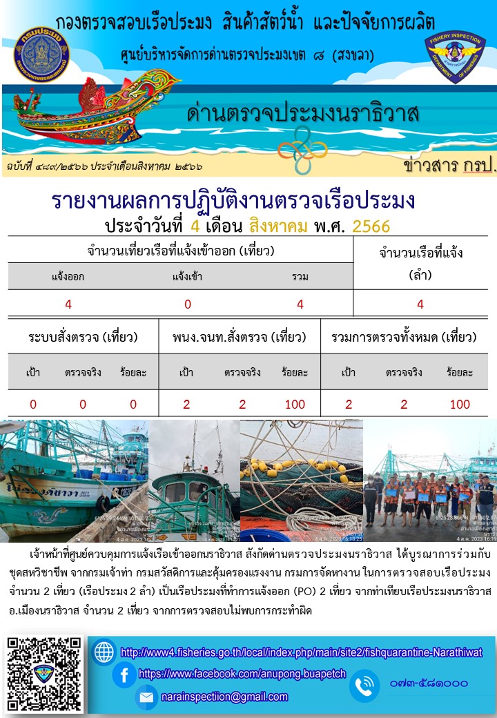 ประชาสัมพันธ์ด่านตรวจประมงนราธิวาส ประจำวันที่ 4 สิงหาคม 2566..คลิก