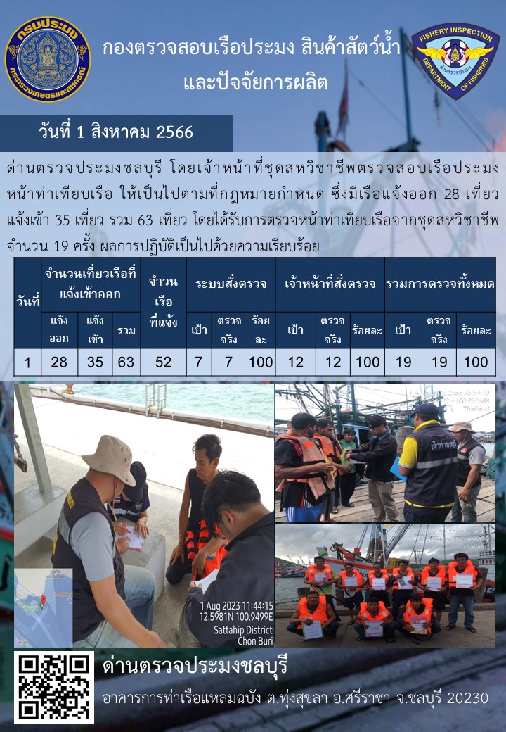 การปฏิบัติงานของเจ้าหน้าที่ด่านตรวจประมงชลบุรีประจำวันที่ ๑ สิงหาคม ๒๕๖๖..คลิก