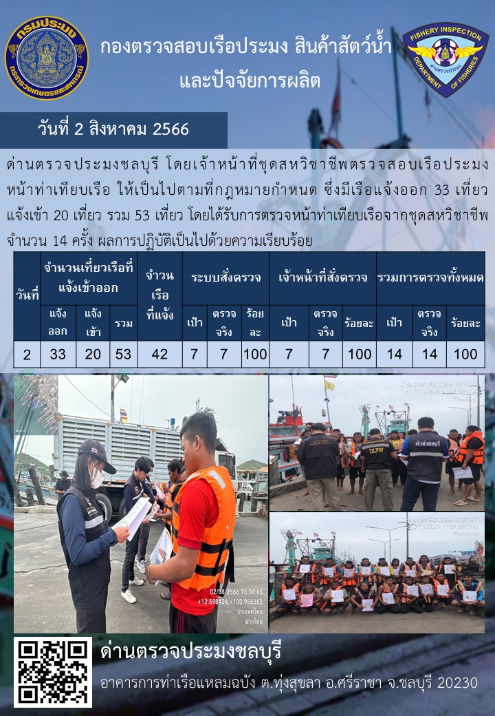 การปฏิบัติงานของเจ้าหน้าที่ด่านตรวจประมงชลบุรีประจำวันที่ ๒ สิงหาคม ๒๕๖๖..คลิก