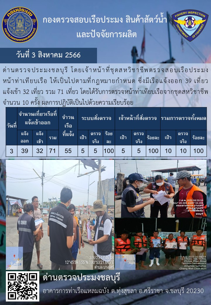 การปฏิบัติงานของเจ้าหน้าที่ด่านตรวจประมงชลบุรีประจำวันที่ ๓ สิงหาคม ๒๕๖๖..คลิก