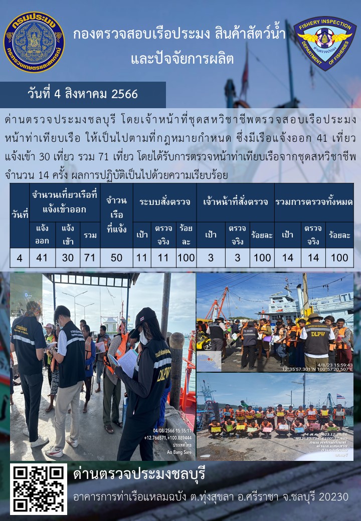 การปฏิบัติงานของเจ้าหน้าที่ด่านตรวจประมงชลบุรีประจำวันที่ ๔ สิงหาคม ๒๕๖๖..คลิก
