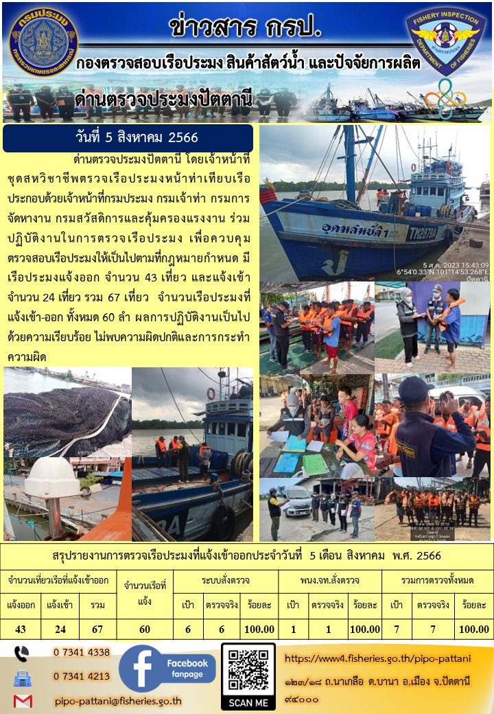 ข่าวสารการปฏิบัติงาน ด่านตรวจประมงปัตตานี วันที่ 5 สิงหาคม 2566..คลิก
