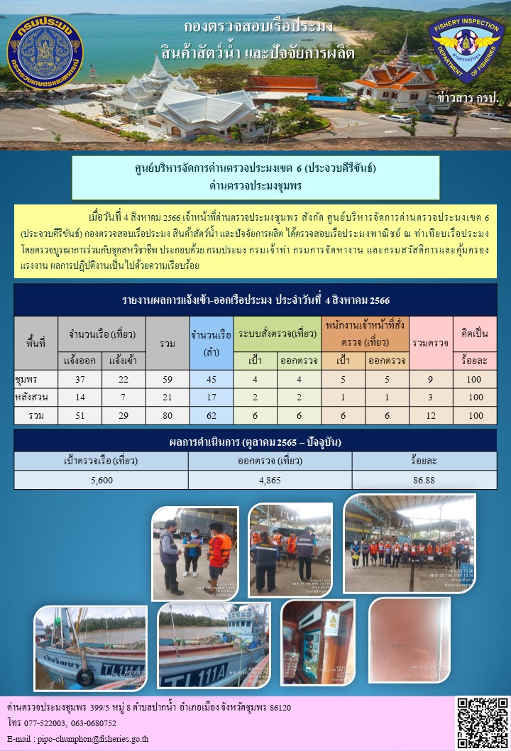 ข่าวสารการปฎิบัติงานประจำวันที่ 4 สิงหาคม 2566..คลิก