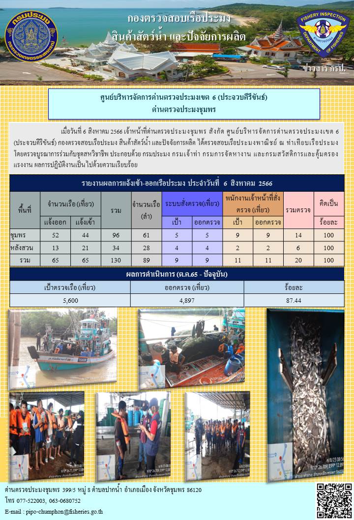 ข่าวสารการปฎิบัติงานประจำวันที่ 6 สิงหาคม 2566..คลิก