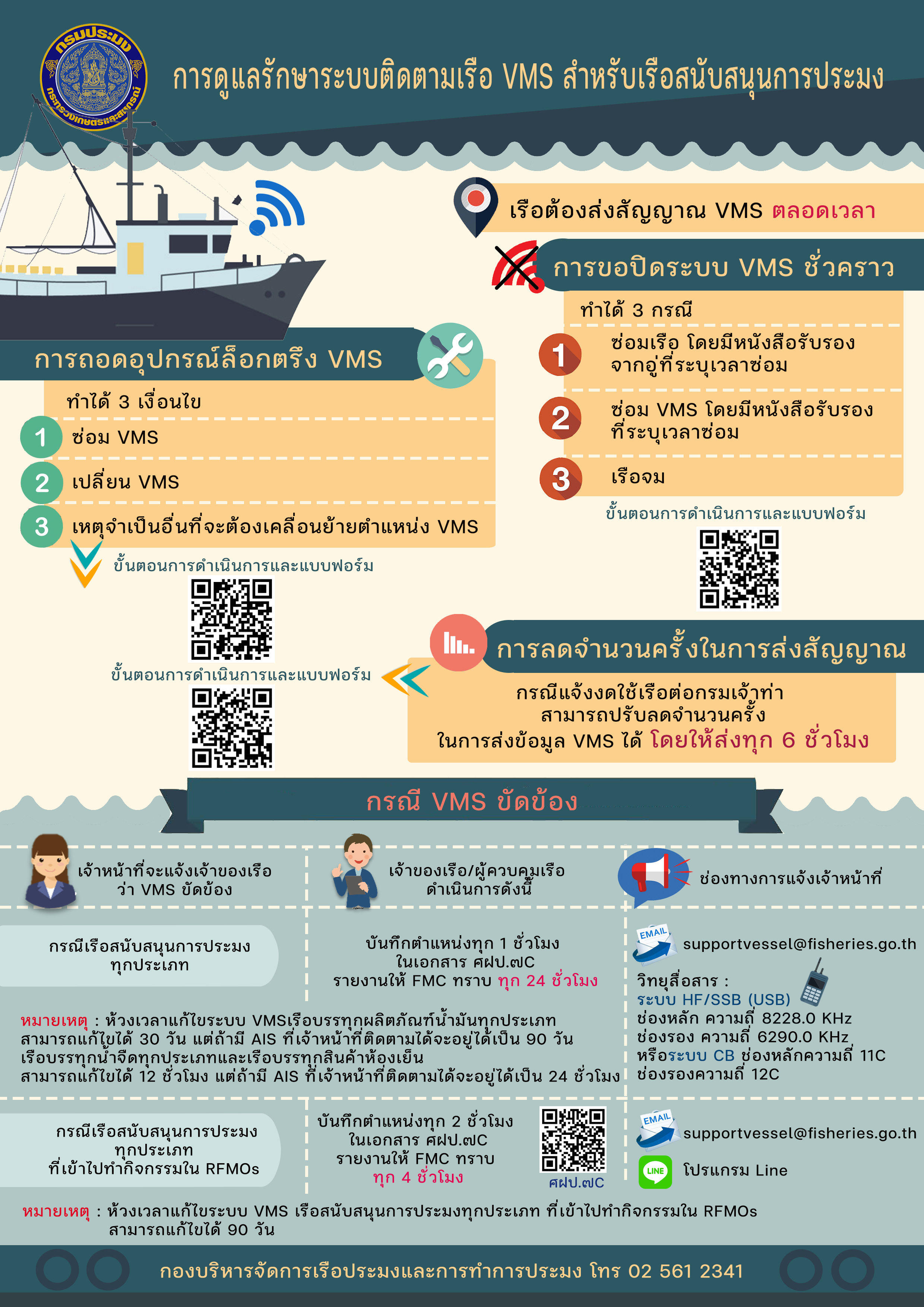 การดูแลรักษาระบบติดตามเรือ VMS สำหรับเรือสนับสนุนการประมง