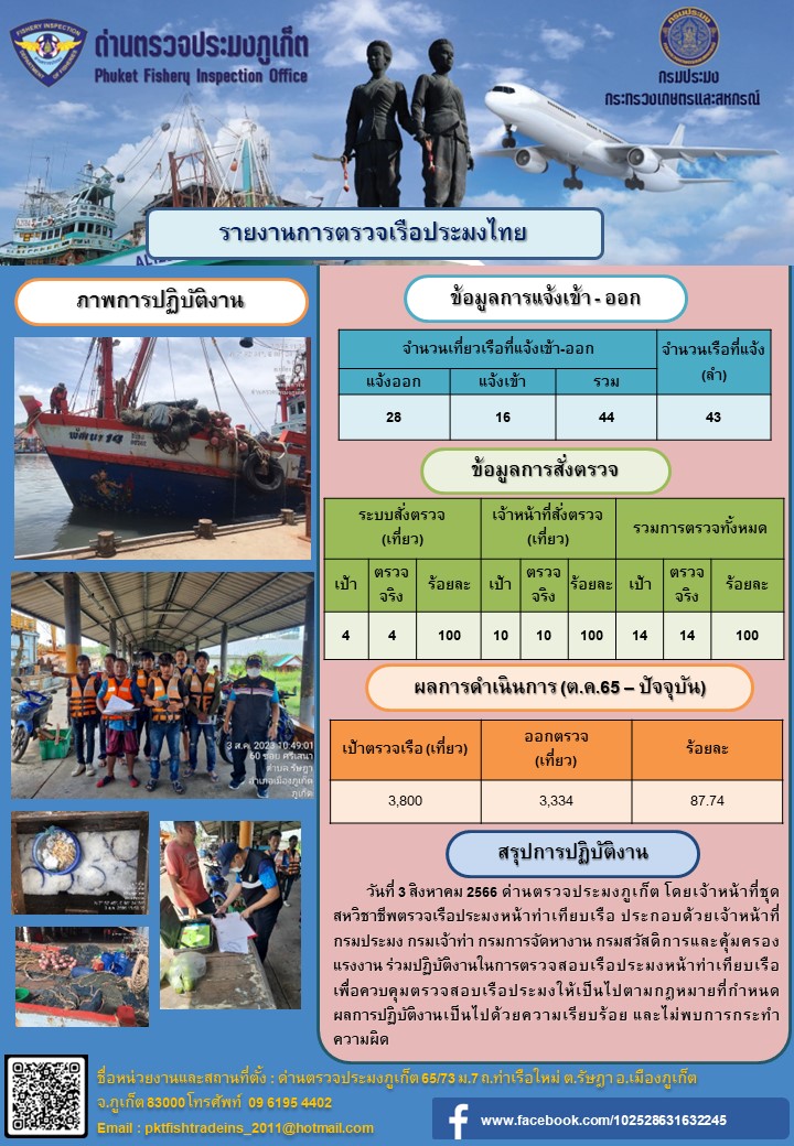 ข่าวประชาสัมพันธ์กิจกรรมการตรวจเรือประมงพาณิชย์แจ้งเข้า - ออก วันที่ 3 สิงหาคม 2566..คลิก