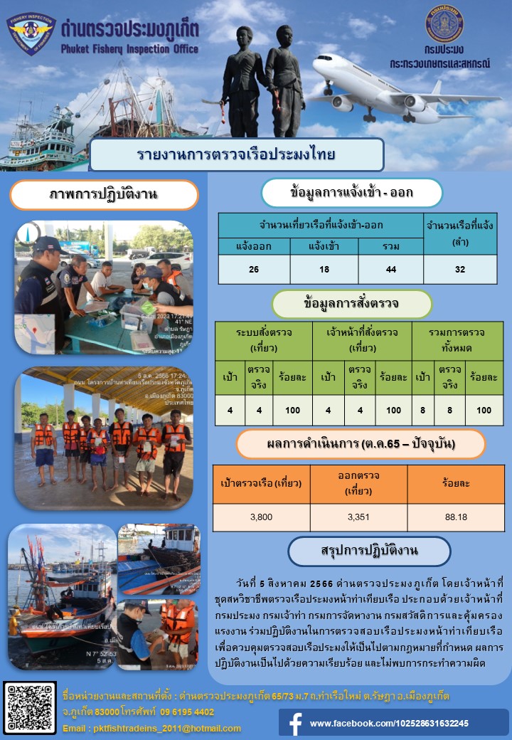 ข่าวประชาสัมพันธ์กิจกรรมการตรวจเรือประมงพาณิชย์แจ้งเข้า - ออก วันที่ 5 สิงหาคม 2566..คลิก