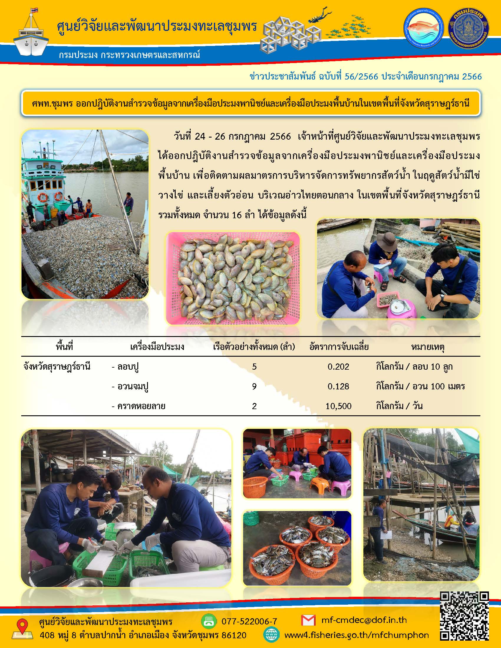 วันที่ 24 – 26 กรกฎาคม 2566 เจ้าหน้าที่ศูนย์วิจัยและพัฒนาประมงทะเลชุมพรได้ออกปฏิบัติงานสำรวจข้อมูลจากเครื่องมือประมงพาณิชย์และเครื่องมือประมงพื้นบ้าน เพื่อติดตามผลมาตรการบริหารจัดการจัดการทรัพยากรสัตว์น้ำ ในฤดูสัตว์น้ำมีไข่ วางไข่ และเลี้ยงตัวอ่อน บริเวณอ่าวไทยตอนกลาง ในเขตพื้นที่จังหวัดสุราษฎร์ธานี รวมทั้งหมด จำนวน 16 ลำ ได้ข้อมูลดังนี้..คลิก