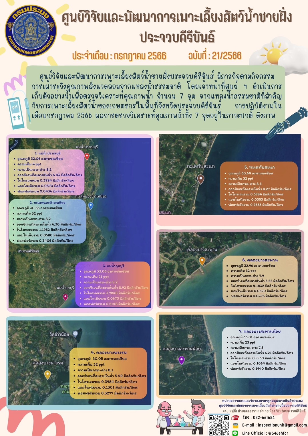 ฉบับที่ 21/2566 กิจกรรมการเฝ้าระวังคุณภาพสิ่งแวดล้อมจากแหล่งน้ำธรรมชาติ ประจำเดือน กรกฏาคม 2566