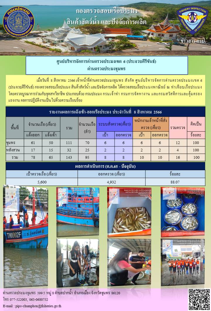 ข่าวสารการปฎิบัติงานประจำวันที่ 8 สิงหาคม 2566..คลิก