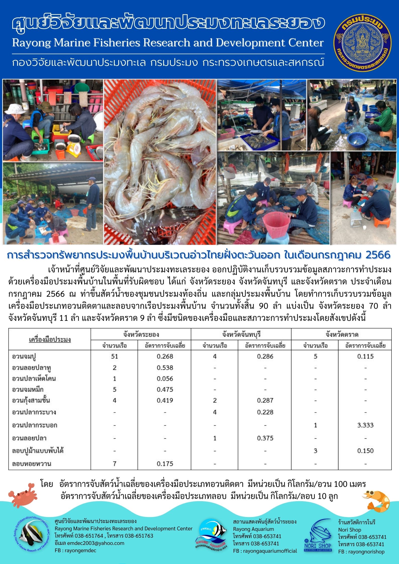 การสำรวจทรัพยากรประมงพื้นบ้านบริเวณอ่าวไทยฝั่งตะวันออก เดือนกรกฎาคม