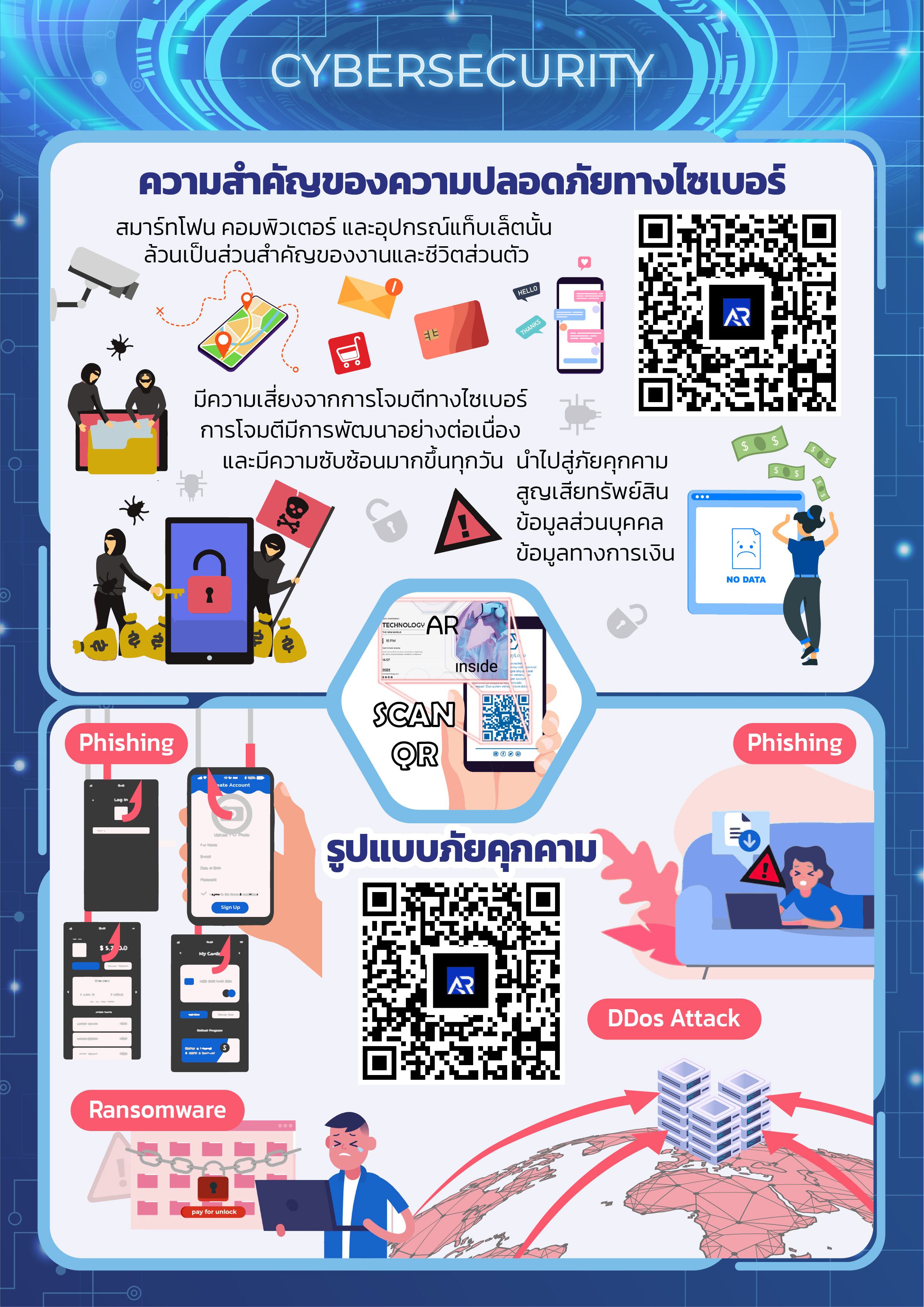 ความสำคัญของความปลอดภัยทางไซเบอร์และเคล็ดลับความปลอดภัยและวิธีรับมือกับมิจฉาชีพ..คลิก