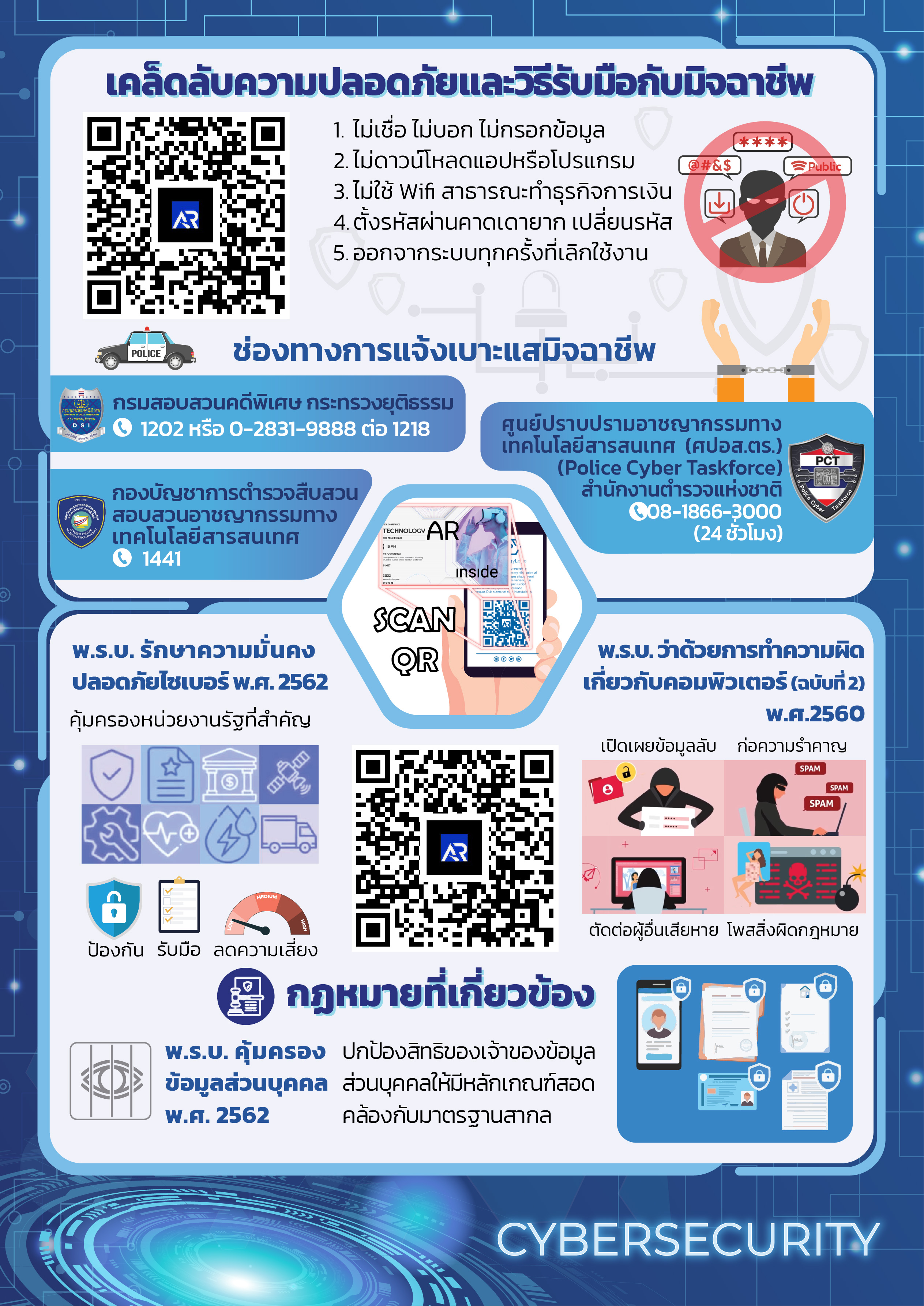 ความสำคัญของความปลอดภัยทางไซเบอร์และเคล็ดลับความปลอดภัยและวิธีรับมือกับมิจฉาชีพ