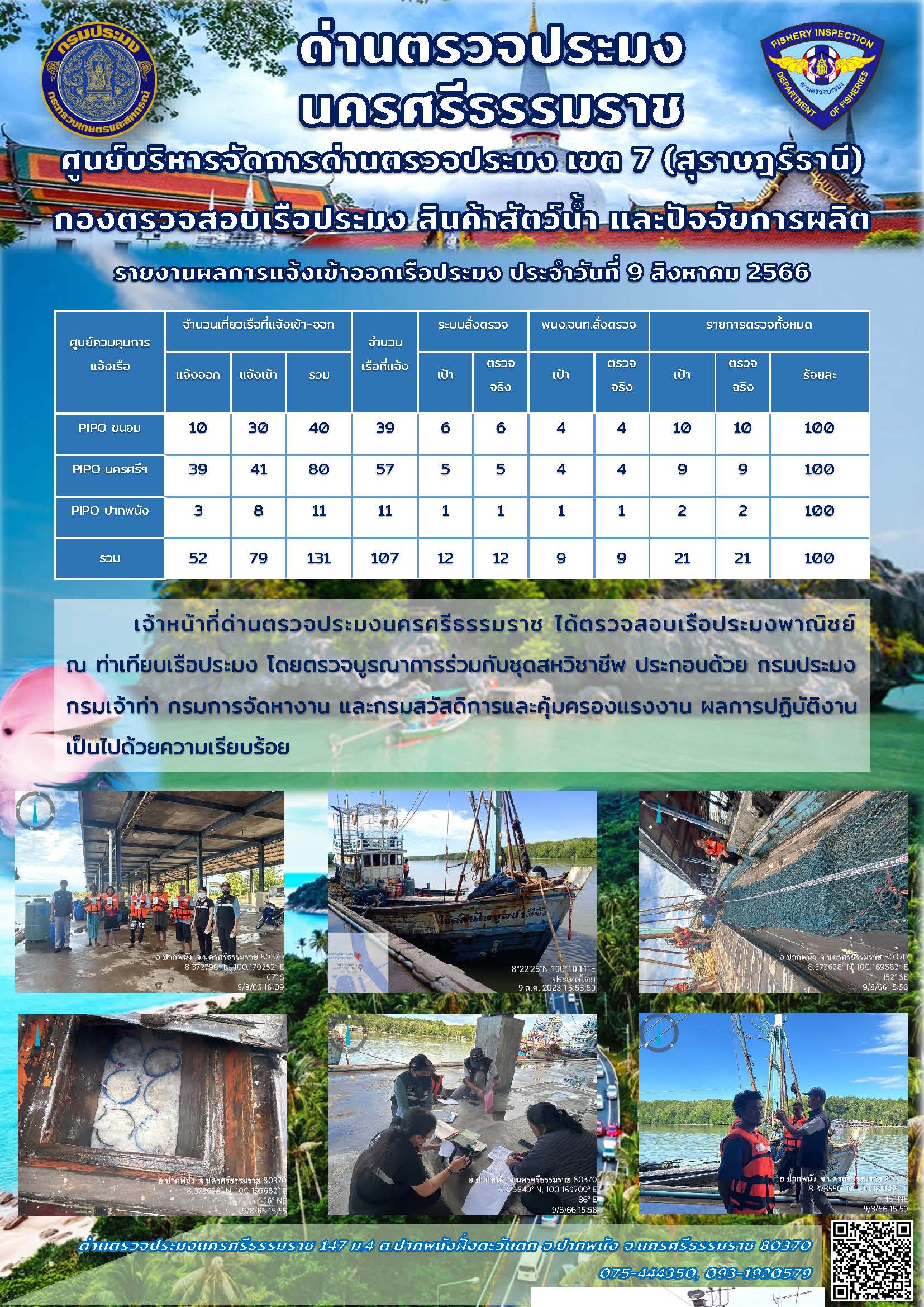 รายงานการปฏิบัติงาน ประจำวันที่ 9 สิงหาคม 2566..คลิก