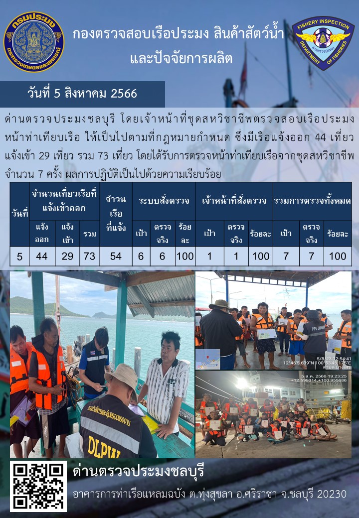 การปฏิบัติงานของเจ้าหน้าที่ด่านตรวจประมงชลบุรีประจำวันที่ ๕ สิงหาคม ๒๕๖๖..คลิก