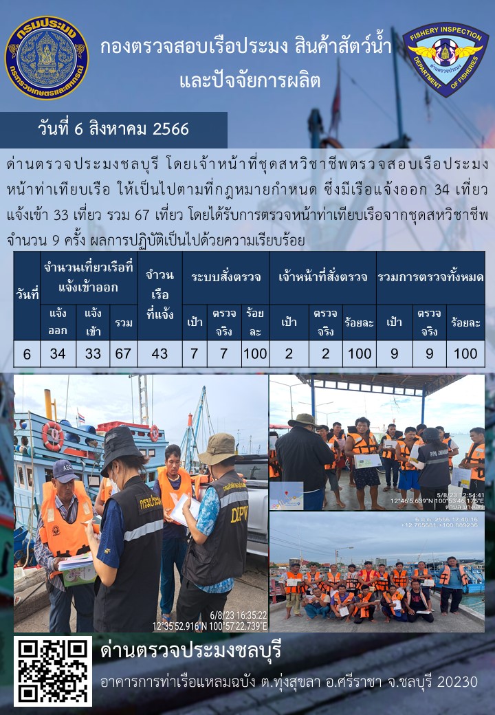 การปฏิบัติงานของเจ้าหน้าที่ด่านตรวจประมงชลบุรีประจำวันที่ ๖ สิงหาคม ๒๕๖๖..คลิก